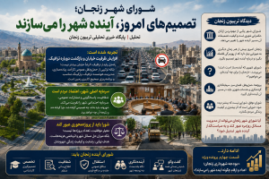 شورای شهر زنجان؛ پارلمان شهری یا مدیر شهر