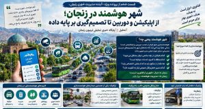 شهر هوشمند در زنجان؛ از اپلیکیشن و دوربین تا تصمیم‌گیری بر پایه داده